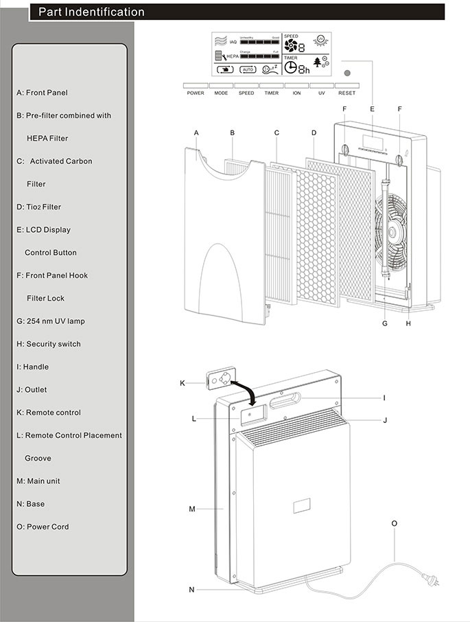 เครื่องฟอกอากาศ HEPA UV Autoclave Room