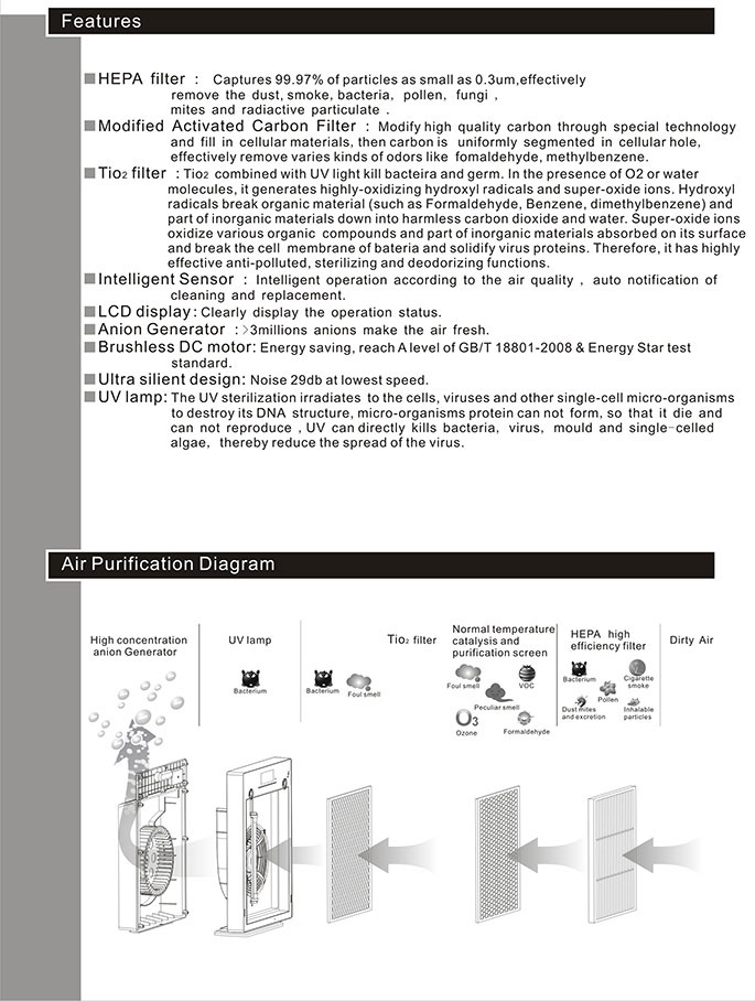 เครื่องฟอกอากาศ HEPA UV Autoclave Room