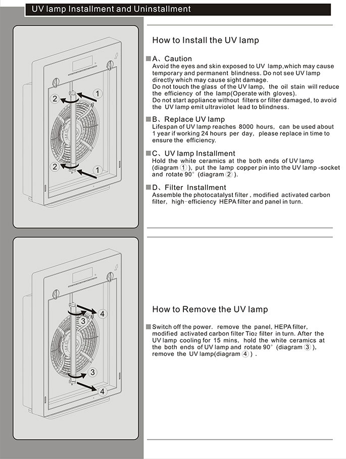 เครื่องฟอกอากาศ HEPA UV Autoclave Room