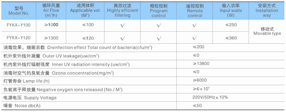 การฆ่าเชื้อด้วยรังสีอัลตราไวโอเลต