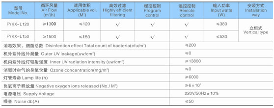 Ultraviolet Air Autoclave Vertical Type